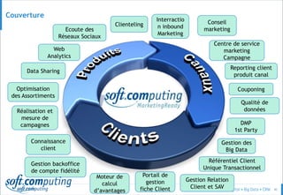 © 40
Couverture
Connaissance
client
Réalisation et
mesure de
campagnes
Reporting client
produit canal
Data Sharing
Gestion backoffice
de compte fidélité
Référentiel Client
Unique Transactionnel
Qualité de
données
Centre de service
marketing
Campagne
Couponing
Interractio
n inbound
Marketing
Web
Analytics
Clienteling
Ecoute des
Réseaux Sociaux
Optimisation
des Assortiments
Portail de
gestion
fiche Client
Moteur de
calcul
d’avantages
Gestion Relation
Client et SAV
Conseil
marketing
DMP
1st Party
Gestion des
Big Data
 