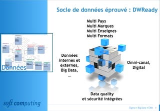 © 41
Socle de données éprouvé : DWReady
Données
Data quality
et sécurité intégrées
Multi Pays
Multi Marques
Multi Enseignes
Multi Formats
Omni-canal,
Digital
Données
internes et
externes,
Big Data,
…
 