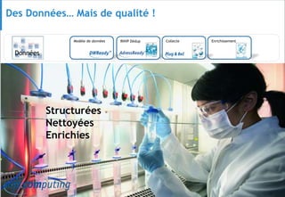 © 42
Des Données… Mais de qualité !
EnrichissementRNVP DédupModèle de données Collecte
Structurées
Nettoyées
Enrichies
Données
 