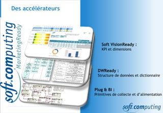 Des accélérateurs
Plug & BI :
Primitives de collecte et d’alimentation
DWReady :
Structure de données et dictionnaire
Soft VisionReady :
KPI et dimensions
 