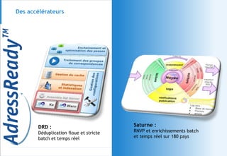 Des accélérateurs
DRD :
Déduplication floue et stricte
batch et temps réel
DWReady :
Structure de données
Soft Vision :
Rapports et dimensions
Saturne :
RNVP et enrichissements batch
et temps réel sur 180 pays
 