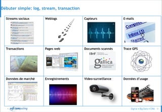 © 51
Débuter simple: log, stream, transaction
Streams sociaux Weblogs Capteurs E-mails
Transactions Pages web Documents scannés Trace GPS
Données de marché Enregistrements Video-surveillance Données d’usage
 
