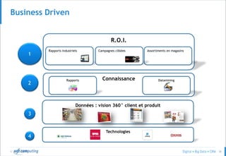 © 58
R.O.I.
Connaissance Datamining
Assortiments en magasins
Rapports
Rapports industriels
Données : vision 360° client et produit
Campagnes ciblées
Technologies
1
2
3
4
Business Driven
 