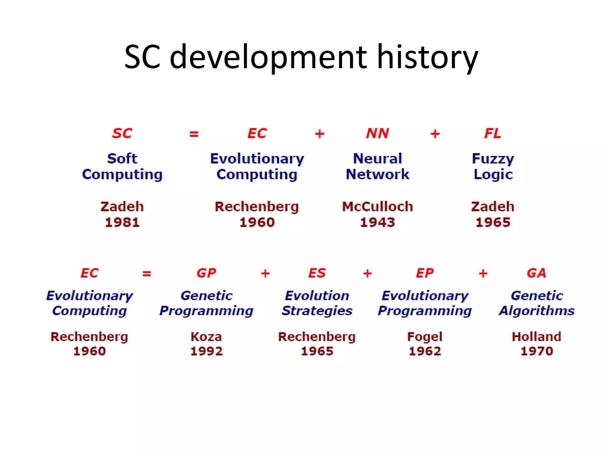 SC development history
 