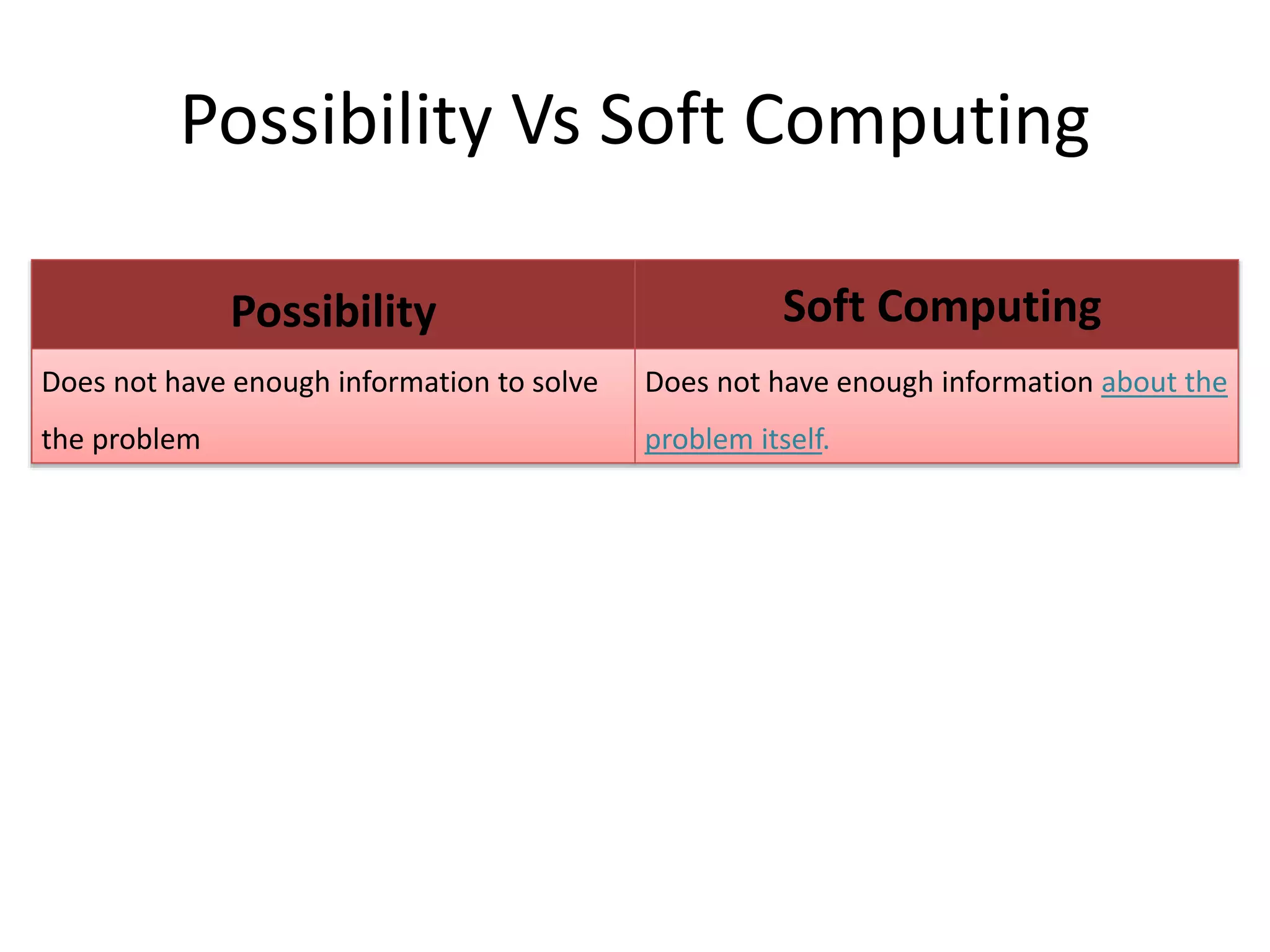 Possibility Vs Soft Computing
Possibility Soft Computing
Does not have enough information to solve
the problem
Does not have enough information about the
problem itself.
 