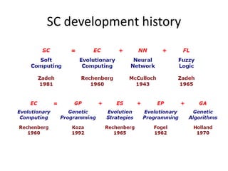 SC development history
 