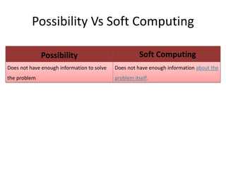 Possibility Vs Soft Computing
Possibility Soft Computing
Does not have enough information to solve
the problem
Does not have enough information about the
problem itself.
 