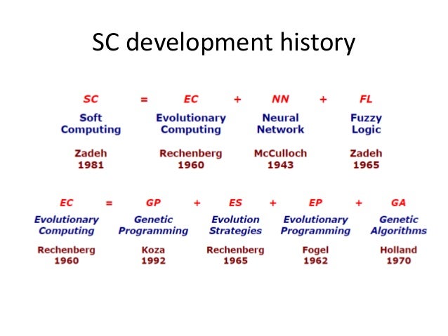 Development history. Коллаж предпринимательство. Партнерство с государством. Инновации в менеджменте. Презентация history of computer technology.