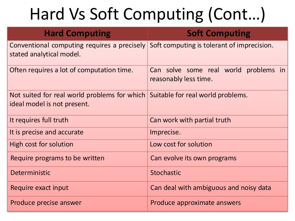 an-introduction-to-soft-computing