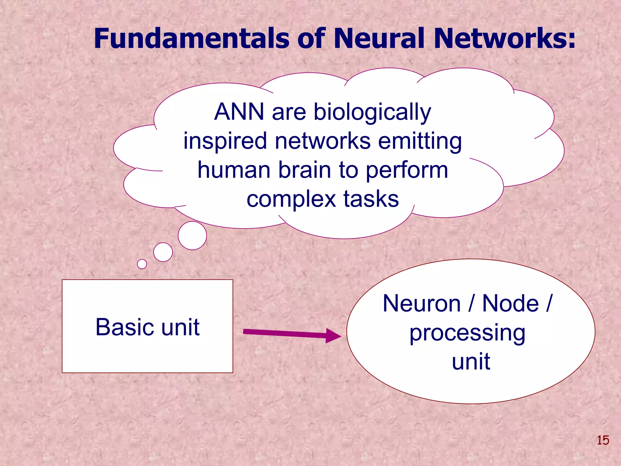 15 
Fundamentals of Neural Networks: 
Basic unit 
Neuron / Node / 
processing 
unit 
ANN are biologically 
inspired networks emitting 
human brain to perform 
complex tasks 
 