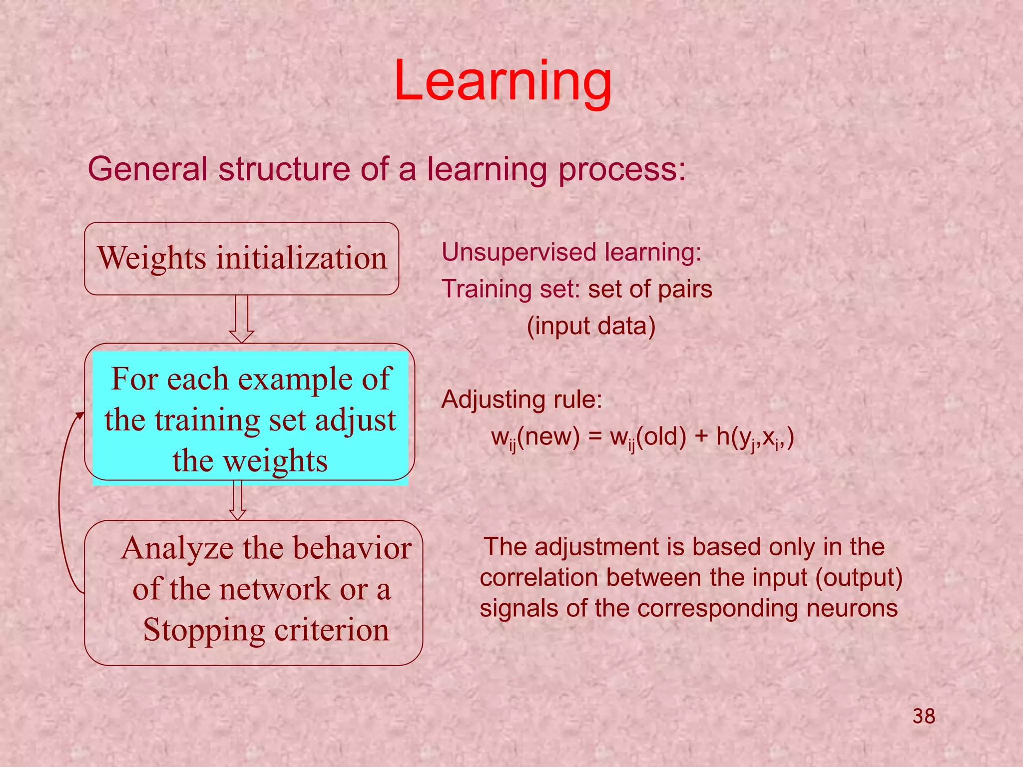 38 
Learning 
General structure of a learning process: 
Weights initialization 
For each example of 
the training set adjust 
the weights 
Analyze the behavior 
of the network or a 
Stopping criterion 
Unsupervised learning: 
Training set: set of pairs 
(input data) 
Adjusting rule: 
wij(new) = wij(old) + h(yj,xi,) 
The adjustment is based only in the 
correlation between the input (output) 
signals of the corresponding neurons 
 