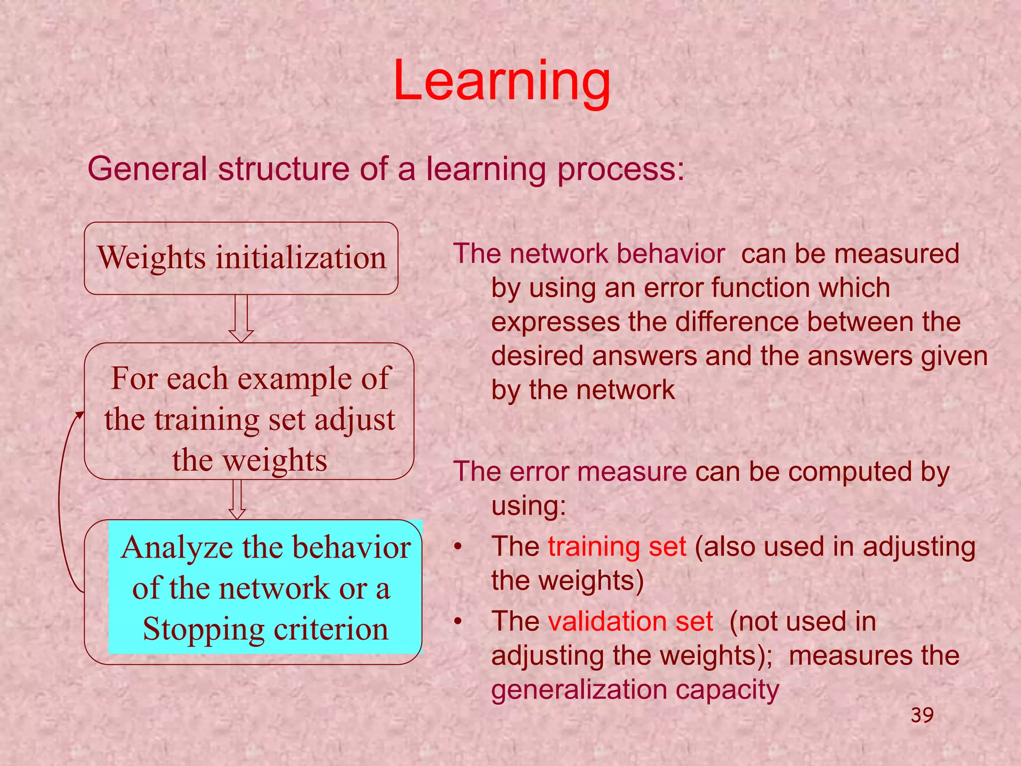 39 
Learning 
General structure of a learning process: 
Weights initialization 
For each example of 
the training set adjust 
the weights 
Analyze the behavior 
of the network or a 
Stopping criterion 
The network behavior can be measured 
by using an error function which 
expresses the difference between the 
desired answers and the answers given 
by the network 
The error measure can be computed by 
using: 
• The training set (also used in adjusting 
the weights) 
• The validation set (not used in 
adjusting the weights); measures the 
generalization capacity 
 