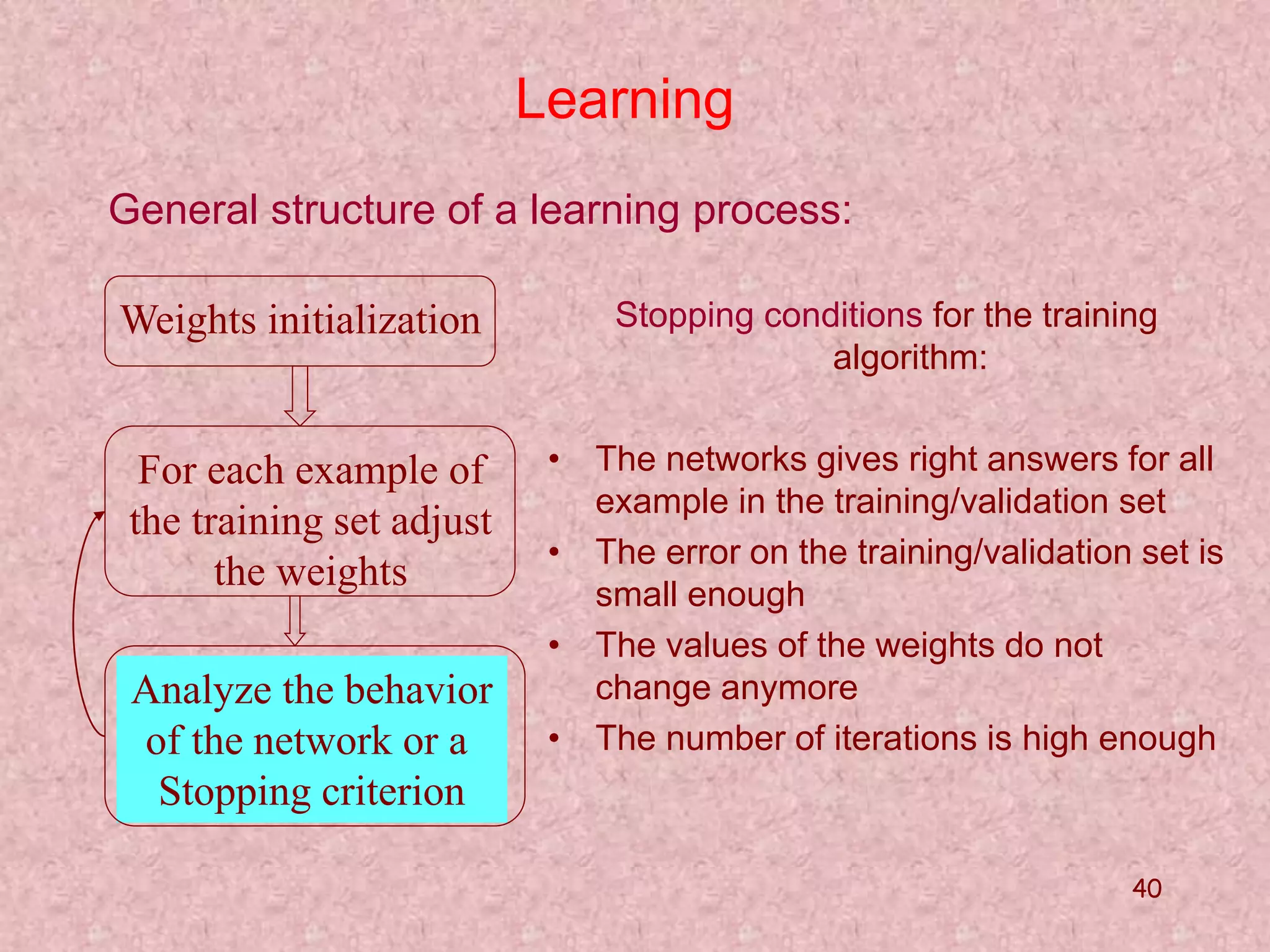 40 
Learning 
General structure of a learning process: 
Weights initialization 
For each example of 
the training set adjust 
the weights 
Analyze the behavior 
of the network or a 
Stopping criterion 
Stopping conditions for the training 
algorithm: 
• The networks gives right answers for all 
example in the training/validation set 
• The error on the training/validation set is 
small enough 
• The values of the weights do not 
change anymore 
• The number of iterations is high enough 
 
