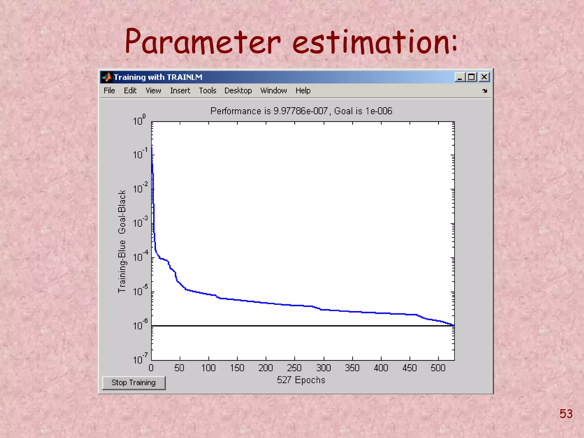 53 
Parameter estimation: 
 