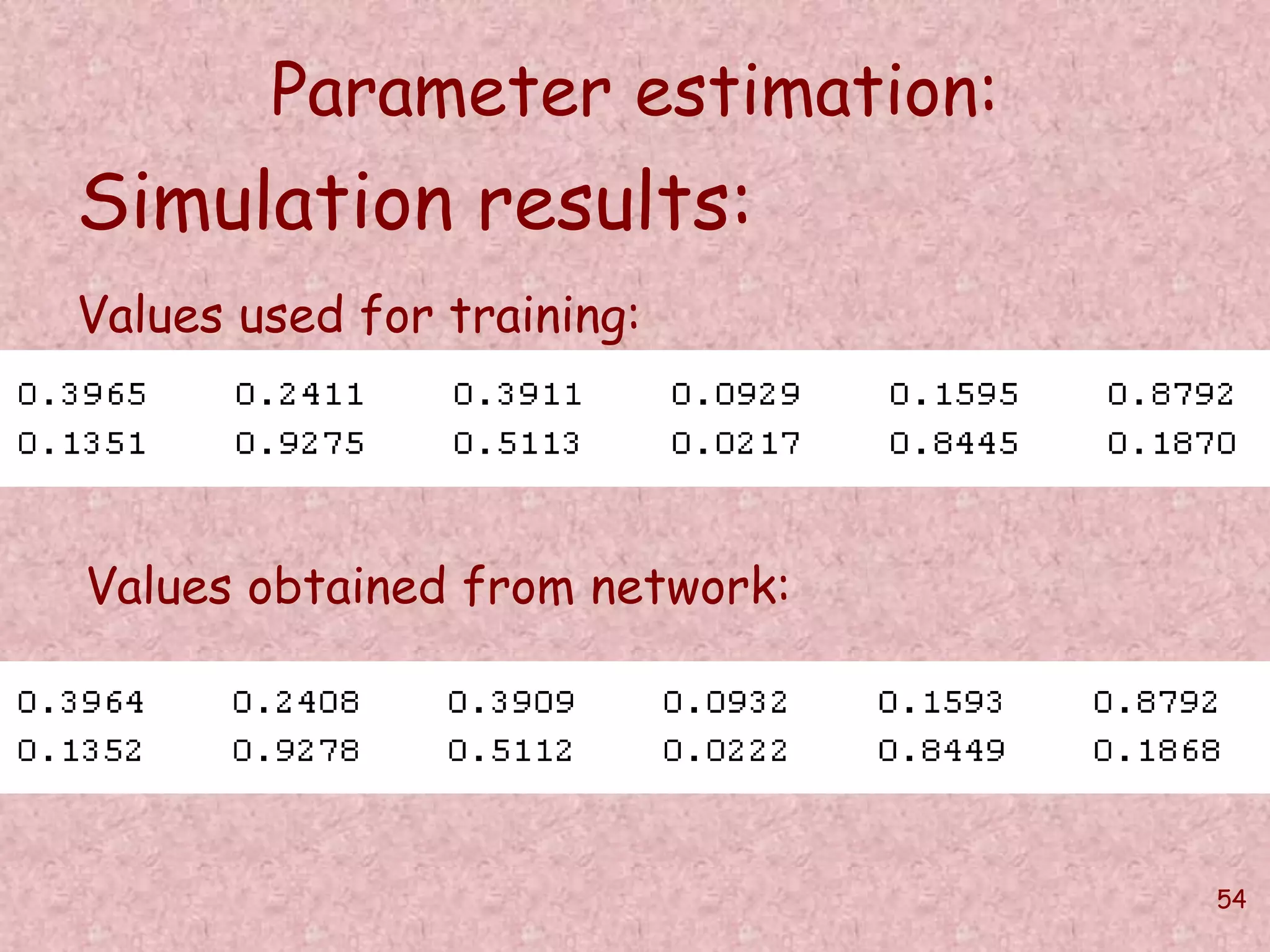 54 
Parameter estimation: 
Simulation results: 
Values used for training: 
Values obtained from network: 
 
