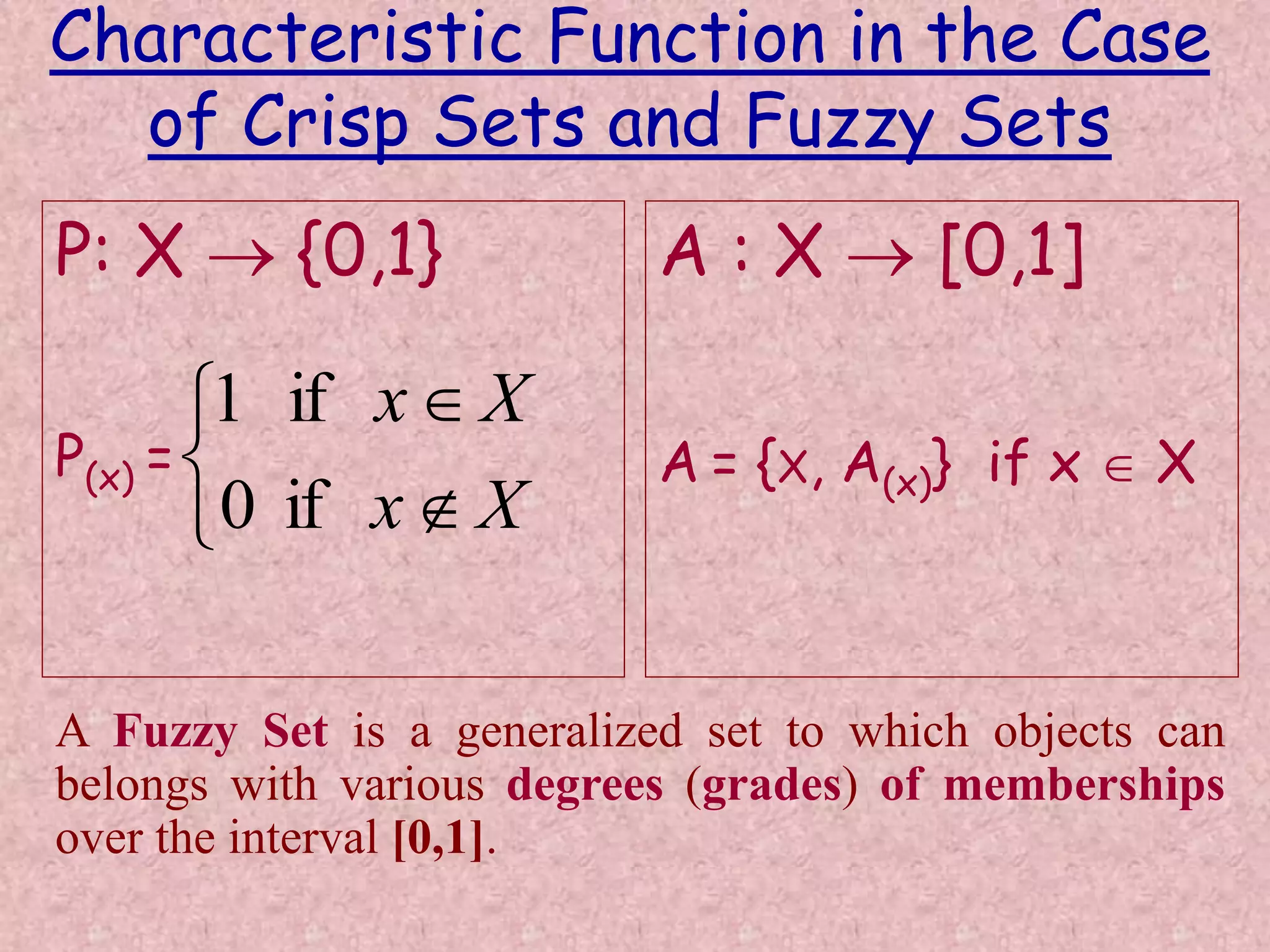 Characteristic Function in the Case 
of Crisp Sets and Fuzzy Sets 
P: X  {0,1} 
P(x) = 
A : X  [0,1] 
A = {X, A(x)} if x  X 
1 if 
 
 
 
x X 
 
x  
X 
0 if 
A Fuzzy Set is a generalized set to which objects can 
belongs with various degrees (grades) of memberships 
over the interval [0,1]. 
 