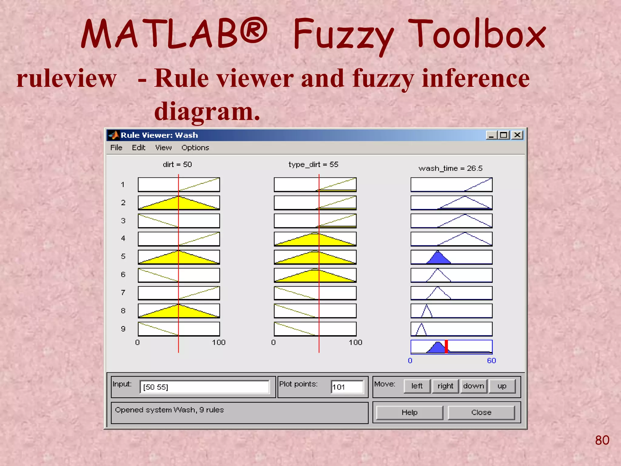 80 
MATLAB® Fuzzy Toolbox 
ruleview - Rule viewer and fuzzy inference 
diagram. 
 