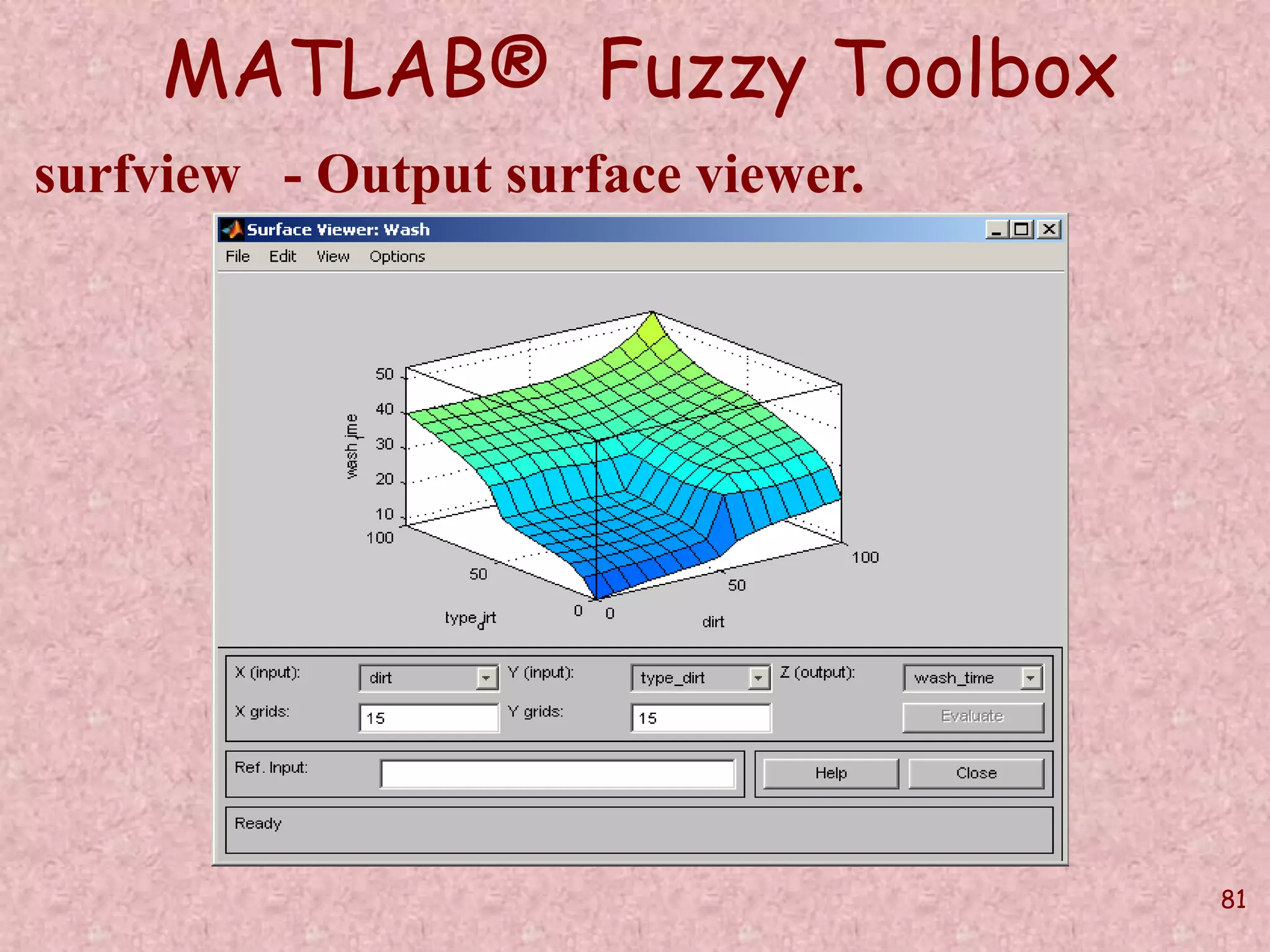 81 
MATLAB® Fuzzy Toolbox 
surfview - Output surface viewer. 
 