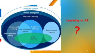 Overview of Supervised learning by Neural Network | PPTX