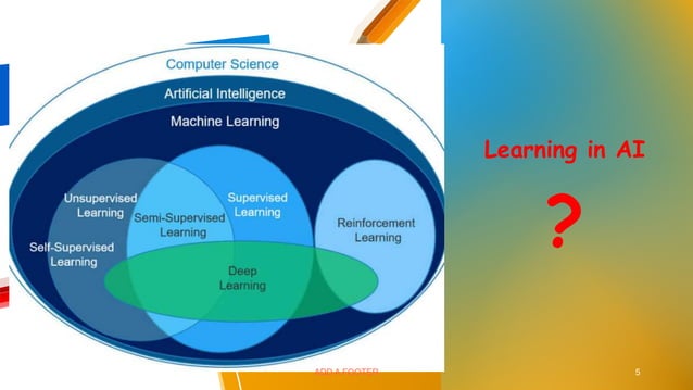 Overview of Supervised learning by Neural Network | PPT