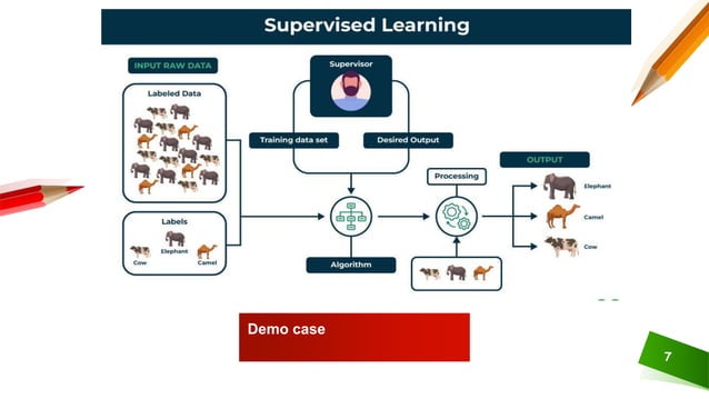 Overview of Supervised learning by Neural Network | PPT