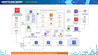 The Icons used on this page are the property of AWS. See acceptable use at aws.amazon.com
 