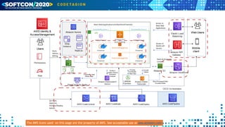 The AWS Icons used on this page are the property of AWS. See acceptable use at aws.amazon.com
 