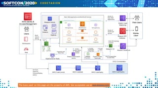 The Icons used on this page are the property of AWS. See acceptable use at aws.amazon.com
 