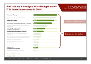 SoftConsultGroup 
business service design, delivery & management 
Was sind die 3 wichtigen Anforderungen an die 
IT in Ihrem Unternehmen in 2014? 
Anforderungen an die IT 2014 
Was werden die drei wichtigsten Anforderungen an die IT in Ihrem Unternehmen 
im kommenden Jahr sein? 
Effizienz der IT steigern 44,0 % 
Basis: Alle Befragten (n = 141) 
Business service design 
SoftConsultGroup - Helmuth Antonu, Rennweg 97-99 / T-Center, A-1030 Wien * T +43 (0)1 798 04 46 * www.softconsultgroup.com 4 
15 
Budgetkürzungen, 
Kosten-senkung 
oder 
hinaus 
Anwendungen 
Pilotphase 
effi-zient 
das 
Aufgrund 
CIOs im 
damit 
niedrige-ren 
die 
den 
Umsatz 
Jahr 
Millionen 
Fachab-teilung 
schneller 
allem 
die 
Struk-turen 
Für 
dar-über 
Interaktion 
verbessern. 
je kleiner das Unternehmen ist. 
Mittelstand. 
41,8 % 
Verbesserung der Geschäftsprozesse 
Kosten der IT senken 
Bereitstellung konstant stabil laufender IT-Services 
Unterstützung des Unternehmens/der Behörde 
beim Wandel 
Entwicklung neuer innovativer 
IT-Produkte und -Services 
Schnellere Bereitstellung von IT-Services 
Verbesserung der Informationsauswertung 
und -nutzung 
Verbesserung der Interaktion mit Kunden/Bürgern 
und Partnern des Unternehmens/der Behörde 
Erhöhung der Datensicherheit 
Förderung des Umsatzwachstums 
des Unternehmens 
Business-IT-Alignment 
Erfüllung der 
Compliance-Anforderungen 
Steuerung der operativen IT-Risiken 
38,3 % 
34,8 % 
25,5 % 
21,3 % 
19,1 % 
14,9 % 
14,2 % 
10,6 % 
10,1 % 
9,2 % 
9,2 % 
2,8 % 
© Capgemini 2014 
Abb. 08 
Business service delivery 
 