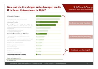 SoftConsultGroup 
business service design, delivery & management 
Was sind die 3 wichtigen Anforderungen an die 
IT in Ihrem Unternehmen in 2014? 
Anforderungen an die IT 2014 
Was werden die drei wichtigsten Anforderungen an die IT in Ihrem Unternehmen 
im kommenden Jahr sein? 
Effizienz der IT steigern 44,0 % 
Basis: Alle Befragten (n = 141) 
SoftConsultGroup - Helmuth Antonu, Rennweg 97-99 / T-Center, A-1030 Wien * T +43 (0)1 798 04 46 * www.softconsultgroup.com 5 
15 
Budgetkürzungen, 
Kosten-senkung 
oder 
hinaus 
Anwendungen 
Pilotphase 
effi-zient 
das 
Aufgrund 
CIOs im 
damit 
niedrige-ren 
die 
den 
Umsatz 
Jahr 
Millionen 
Fachab-teilung 
schneller 
allem 
die 
Struk-turen 
Für 
dar-über 
Interaktion 
verbessern. 
je kleiner das Unternehmen ist. 
Mittelstand. 
41,8 % 
Verbesserung der Geschäftsprozesse 
Kosten der IT senken 
Bereitstellung konstant stabil laufender IT-Services 
Unterstützung des Unternehmens/der Behörde 
beim Wandel 
Entwicklung neuer innovativer 
IT-Produkte und -Services 
Schnellere Bereitstellung von IT-Services 
Verbesserung der Informationsauswertung 
und -nutzung 
Verbesserung der Interaktion mit Kunden/Bürgern 
und Partnern des Unternehmens/der Behörde 
Erhöhung der Datensicherheit 
Förderung des Umsatzwachstums 
des Unternehmens 
Business-IT-Alignment 
Erfüllung der 
Compliance-Anforderungen 
Steuerung der operativen IT-Risiken 
38,3 % 
34,8 % 
25,5 % 
21,3 % 
19,1 % 
14,9 % 
14,2 % 
10,6 % 
10,1 % 
9,2 % 
9,2 % 
2,8 % 
© Capgemini 2014 
Abb. 08 
Business service design 
Business service delivery 
Business service mgmt. 
 