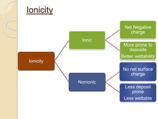 Ionicity
Ionicity
Ionic
Net Negative
charge
More prone to
deposits
Better wettability
Nonionic
No net surface
charge
Less deposit
prone
Less wettable
 
