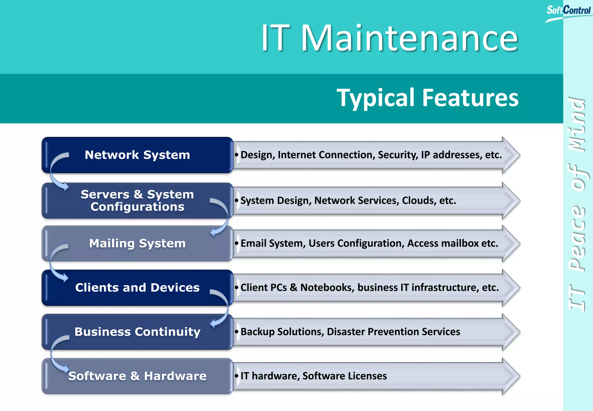 Why So Many Companies Work With Us For Many Years?
IT & Network Maintenance
• Consistency – Continuity
• Quality – Best Practice
• Security – Confidentiality
• Trust – Transparency
• Understanding customer;
• Communication – customers’ language
Other Customers Value Our Services For
Serving customers in: Bangkok, Central Thailand, Rayong, Chonburi, Ayutthaya, Chiang Mai, Penang
 