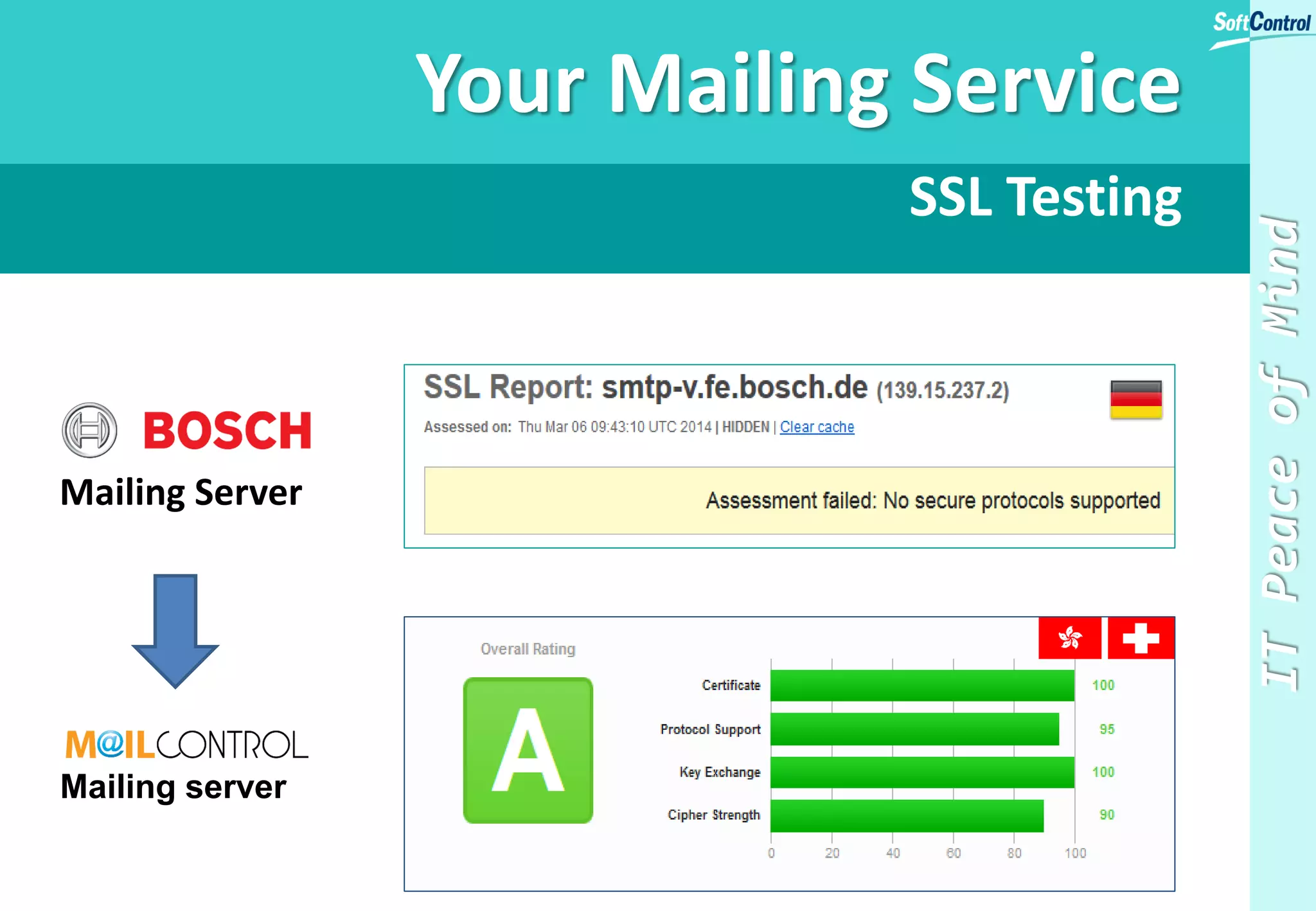 Why So Many Companies Work With Us For Many Years?
IT & Network Maintenance
•Design, Internet Connection, Security, IP addresses, etc.Network System
•System Design, Network Services, Clouds, etc.Servers & System
Configurations
•Email System, Users Configuration, Access mailbox etc.Mailing System
•Client PCs & Notebooks, business IT infrastructure, etc.Clients and Devices
•Backup Solutions, Disaster Prevention ServicesBusiness Continuity
•IT hardware, Software LicensesSoftware & Hardware
 