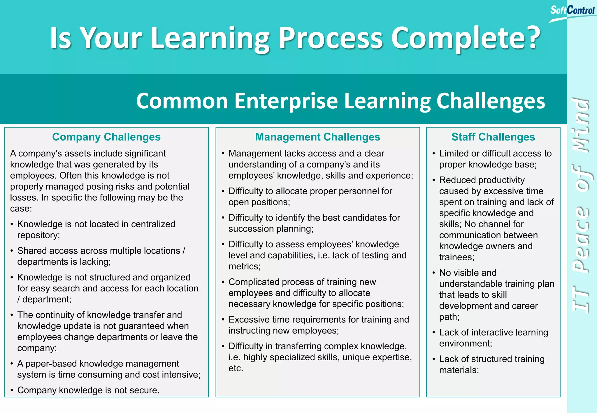 Do You Know Where Your Data Is?
User A
User B
Firewall
DROPBOX
Do you collaborate SECURELY?
At Home
& Mobile
document
NO IT Control
 Security
 Governance
NO IT Control
 Storage and Servers
 User Provisioning
NO IT Control
 Sensitive Data
Your
Enterprise
The potential for data leakage, security breeches and harm to your business is HIGH!
Laptops and Mobile
 