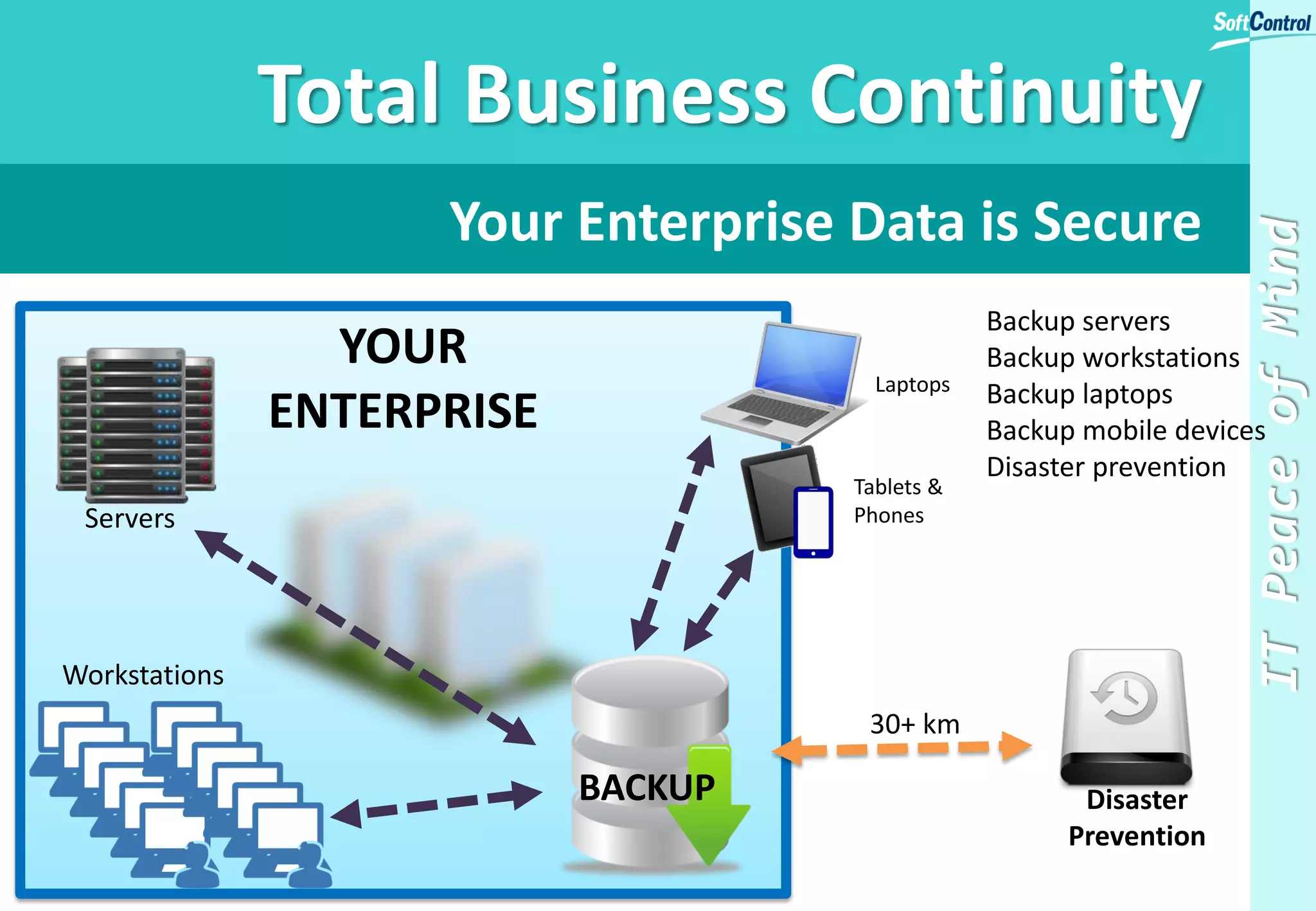 How To Present?
WHAT WE LEARN ONLY
through the ears makes less
impression upon our minds,
than what is presented to the
trustworthy eye.
- Horace
(Quintus Horatius Flaccus)
Trust
Enterprise ICT
 