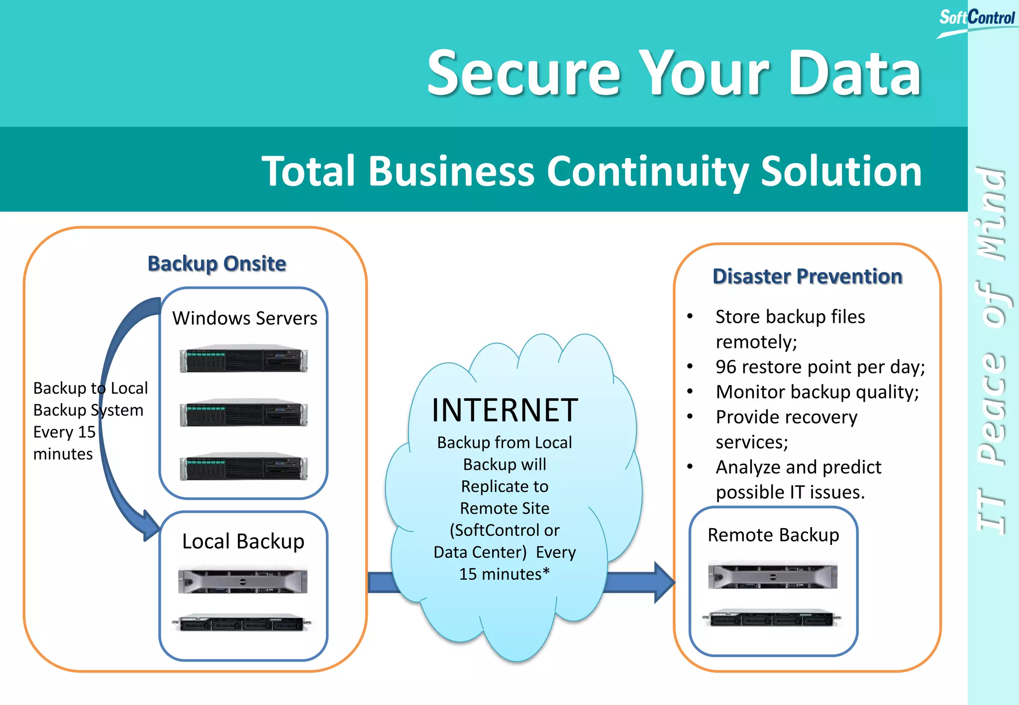 Who You Are?
EVERYTHING YOU DO
sends a message about
who you are and what
you value.
- Michael Josephson
Compliance, Ethics
Enterprise ICT
 