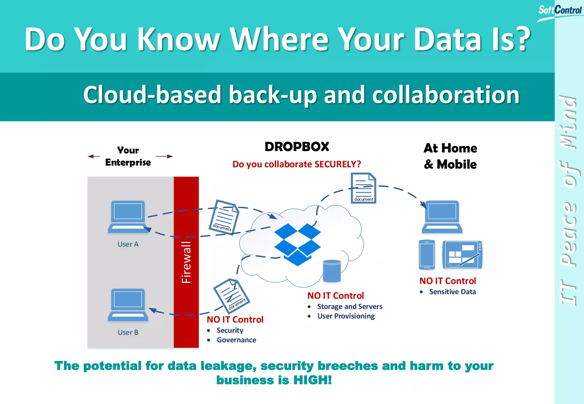 What Is Real?
THE CUSTOMER’S
perception is your
reality.
- Kate Zabriskie
Author of Customer Service Excellence: How to
Deliver Value to Today’s Busy Customer
Quality
Enterprise ICT
 