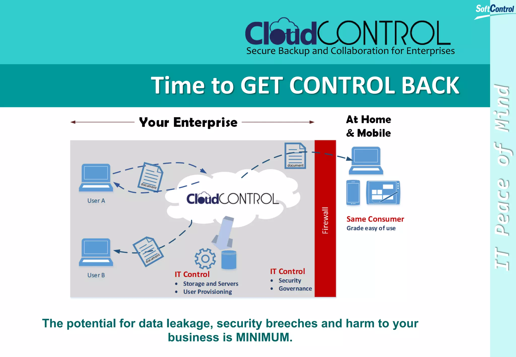 How IT Helps to Business?
Your Enterprise ICT
Mediating Factors
• Environment
• Culture
• Structure
• Business Process
• Politics
• Management Decisions
……
Organization Information
& Communication
Technology
 