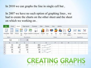 In 2010 we can graphs the line in single cell but ,

In 2007 we have no such option of graphing lines , we
had to create the charts on the other sheet and the sheet
on which we working on .




                                 *Spark lines :
 