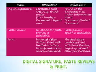 Basis            Office 2007           Office 2010
Digital signatures   Formatted with        Found in the
                     XMLD Sig, found       Backstage view
                     under                 under Information
                     File / Finalize       about
                     Document / Signat     Document /Protect
                     ures                  Document.

Paste Preview        No option for paste   Paste preview
                     preview is            option is available.
                     available.
Print                Microsoft Office      The Backstage
                     Button, Print with    combines Print
                     limited printing      with Print Preview,
                     tools spread across   Page Layout and
                     several commands      other print options.
 