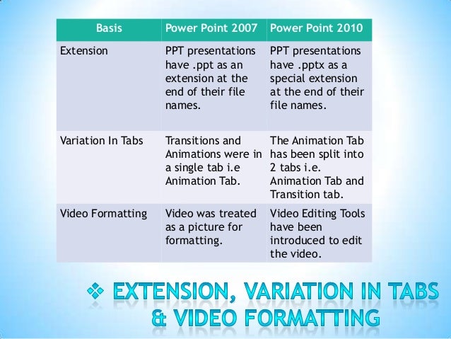 extension of ms word