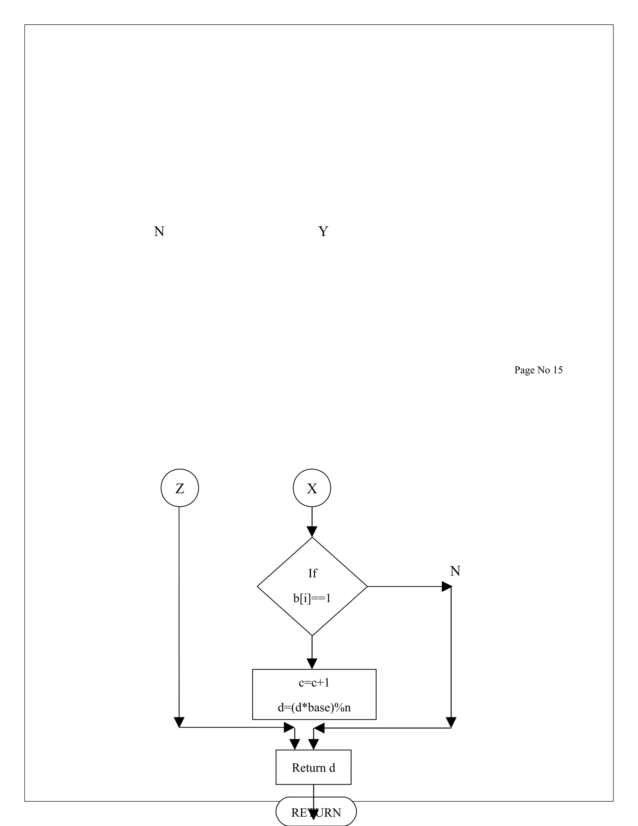 N Y Page No 15 Z X Y If N b[i]==1 c=c+1 d=(d*base)%n Return d RETURN 
