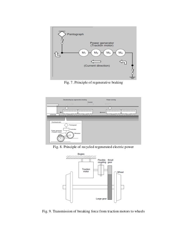 Railway wagon braking system pdf by salim malik