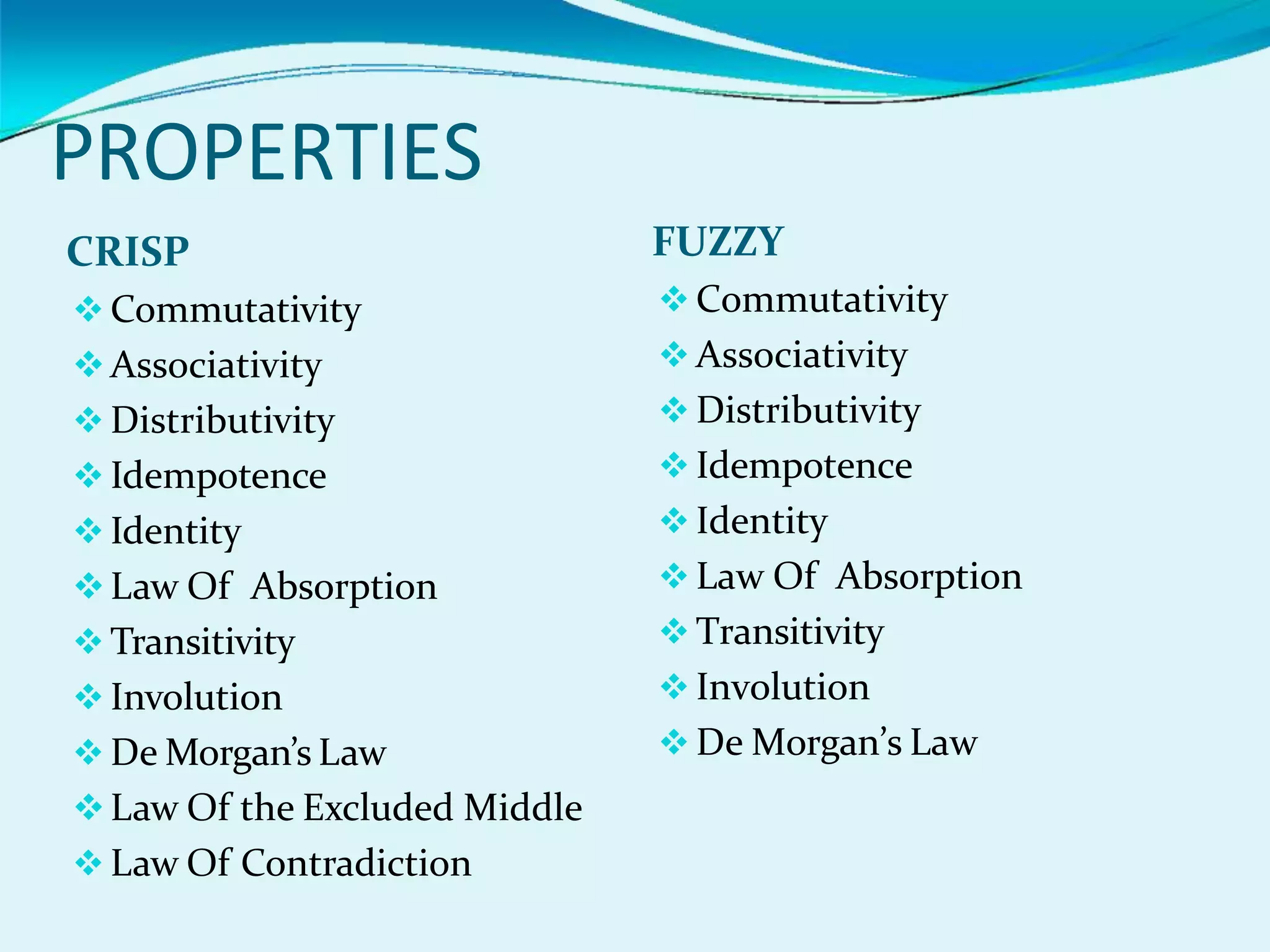PROPERTIES
CRISP
 Commutativity
Associativity
 Distributivity
 Idempotence
 Identity
Law Of Absorption
 Transitivity
 Involution
 De Morgan’s Law
Law Of the Excluded Middle
 Law Of Contradiction
FUZZY
 Commutativity
 Associativity
 Distributivity
 Idempotence
 Identity
 Law Of Absorption
 Transitivity
 Involution
 De Morgan’s Law
 