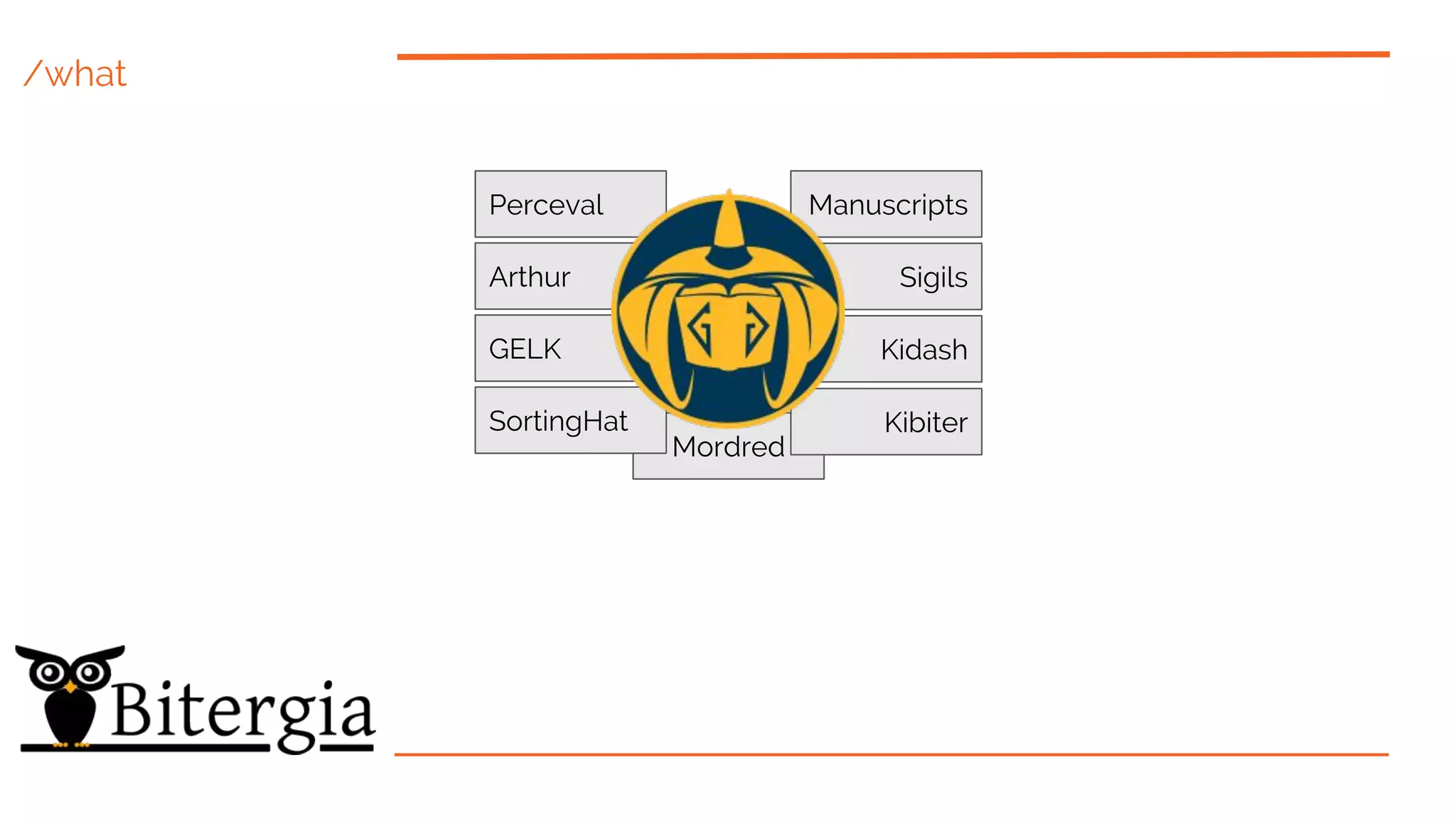 Mordred
Perceval
Arthur
SortingHat
Sigils
Manuscripts
Kibiter
GELK Kidash
/what
 