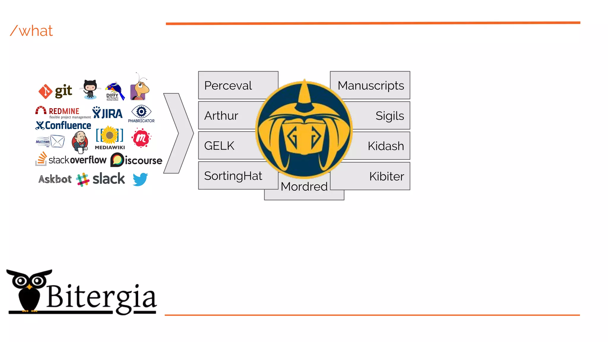 /what
Mordred
Perceval
Arthur
SortingHat
Sigils
Manuscripts
Kibiter
GELK Kidash
 