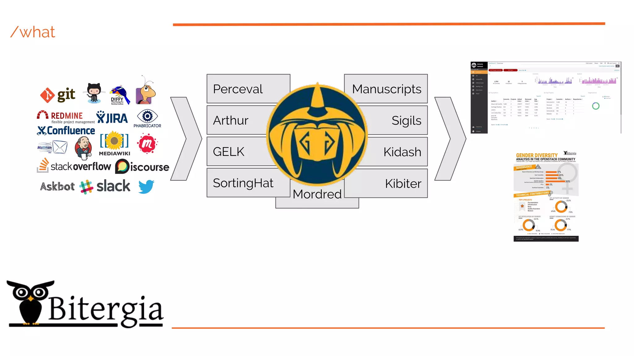 /what
Mordred
Perceval
Arthur
SortingHat
Sigils
Manuscripts
Kibiter
GELK Kidash
 
