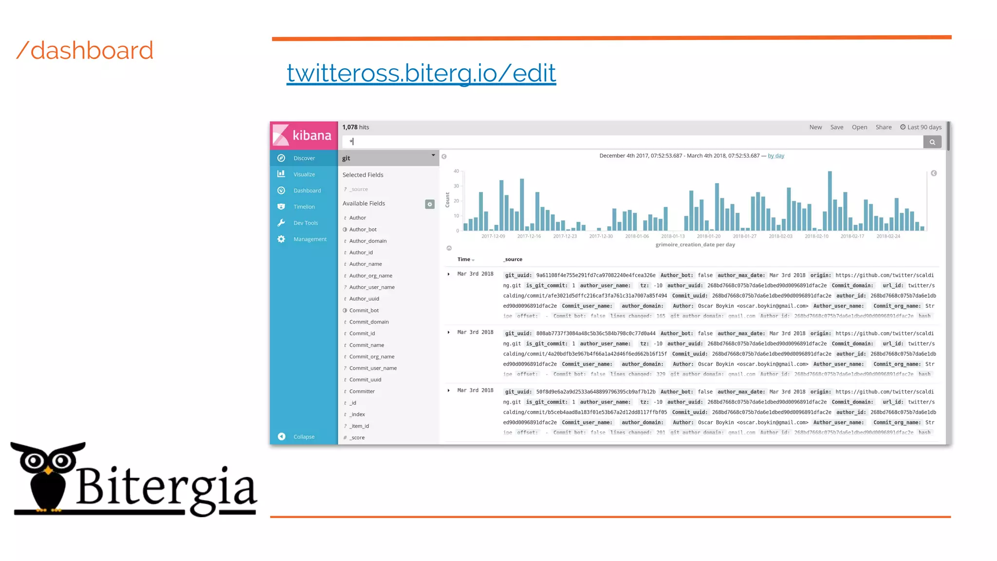 /dashboard
twitteross.biterg.io/edit
 