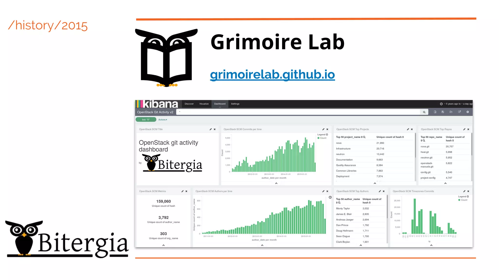 /history/2015
Grimoire Lab
grimoirelab.github.io
 