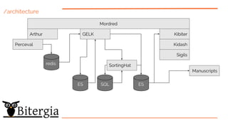 Soft Dive Into GrimoireLab. Twitter OSS workshop | PDF